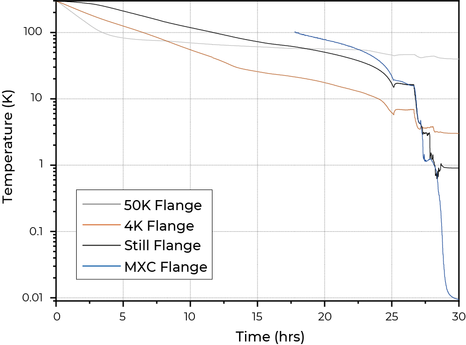 XLDsl Dilution Refrigerator Measurement System - Bluefors.com