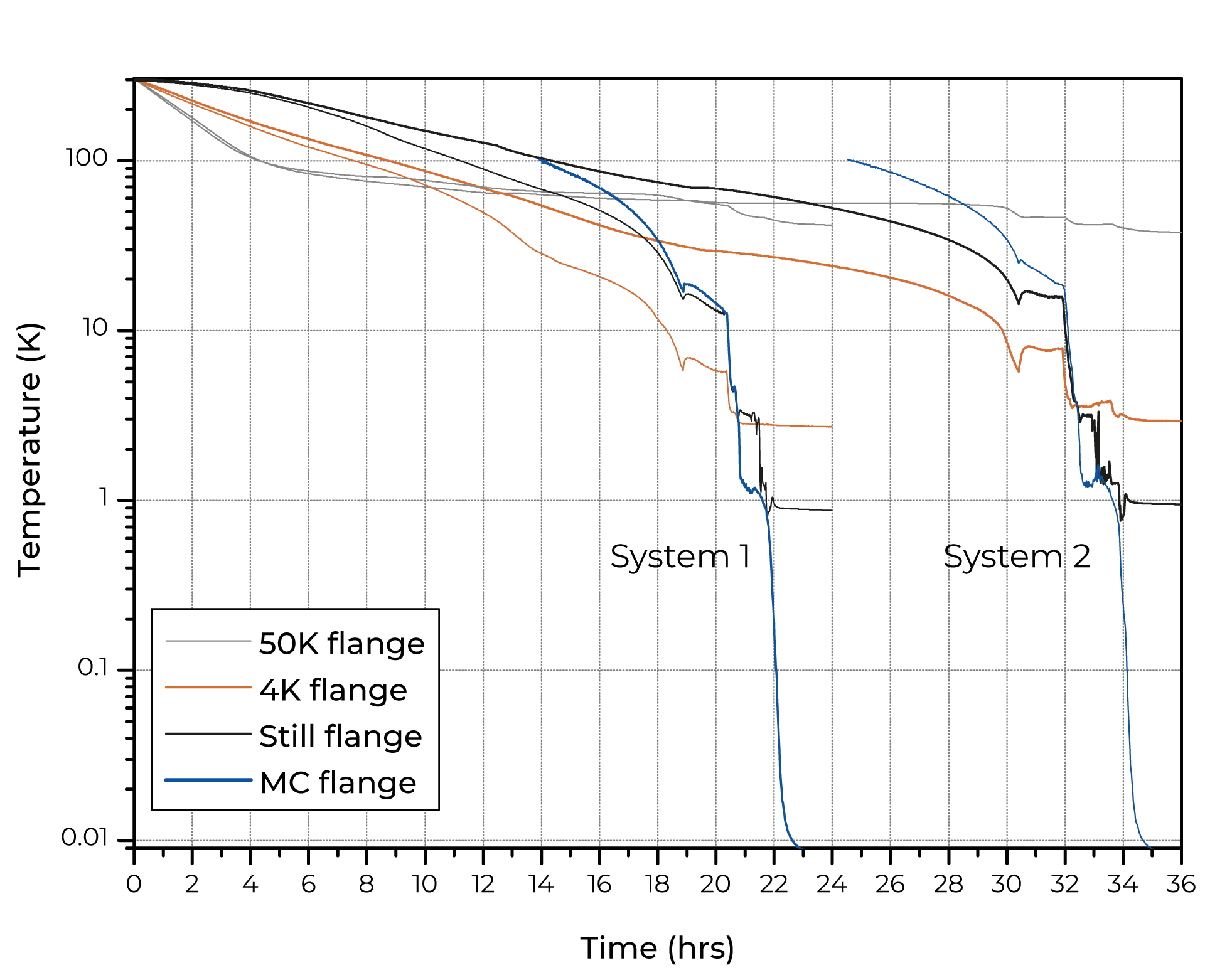 XLDsl Dilution Refrigerator Measurement System - Bluefors.com