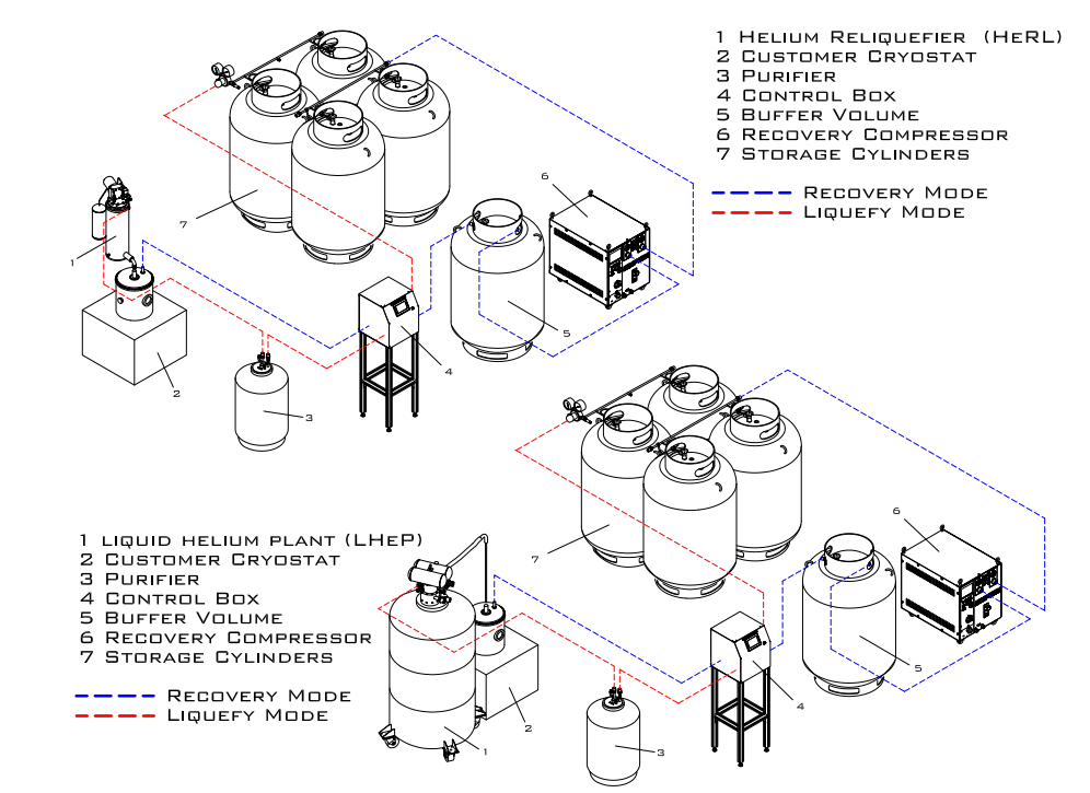 Compact Recovery System - Bluefors.com