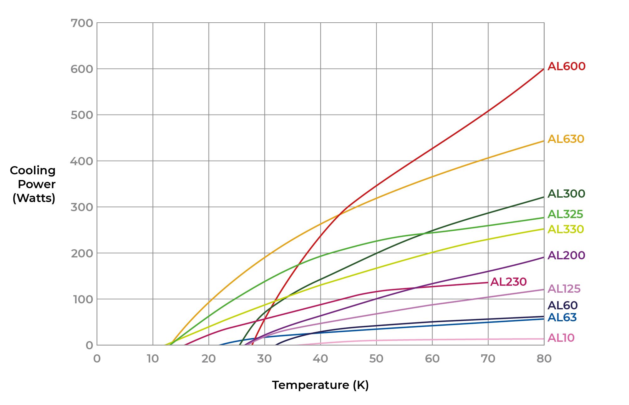 Cryomehc Gifford-McMahon-Cryocooler comparison chart