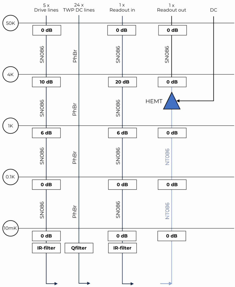 LD System Application for Spin Qubits optional wiring kit diagram