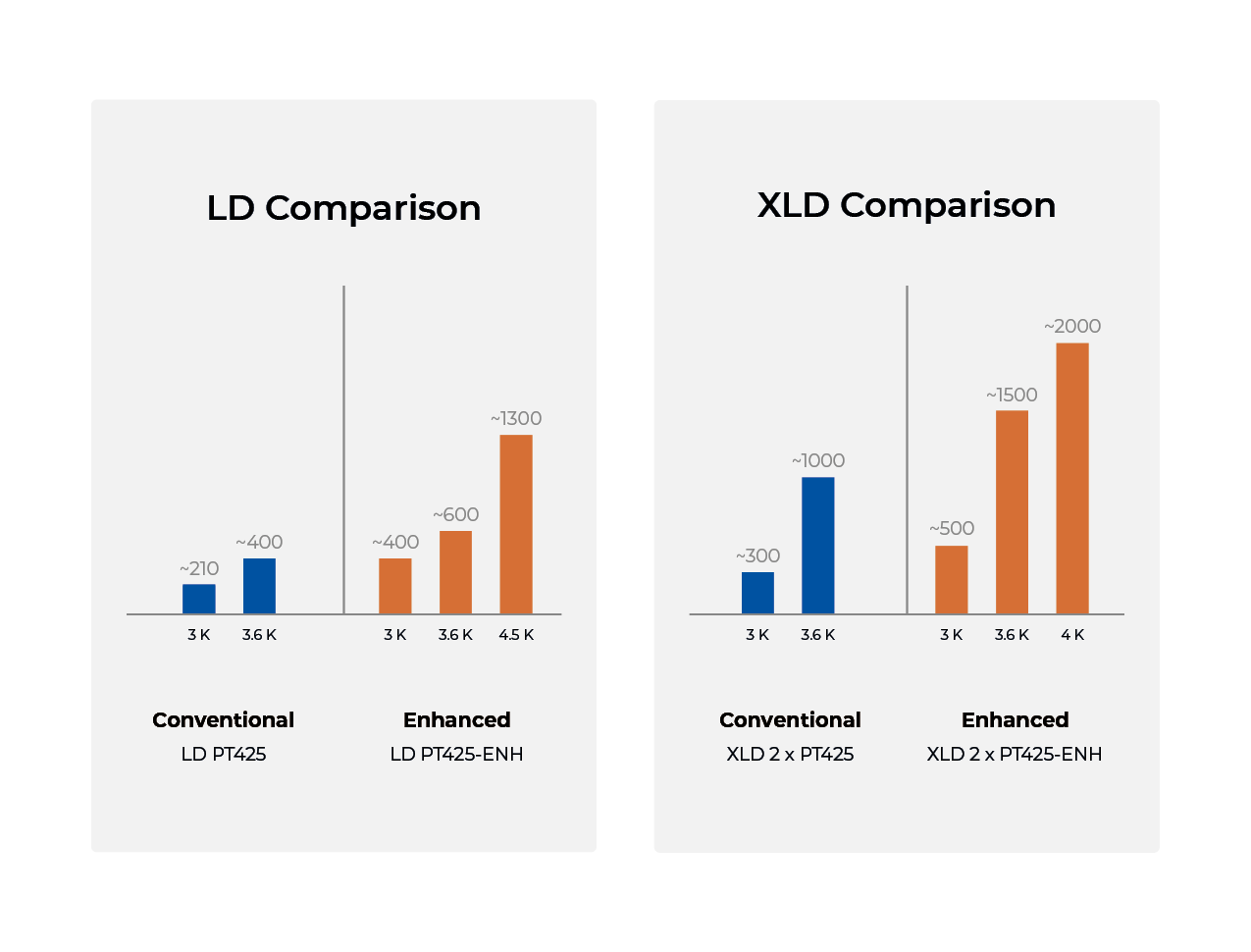 New Products: Enhanced Cooling, High-Density Flex Wiring, and 