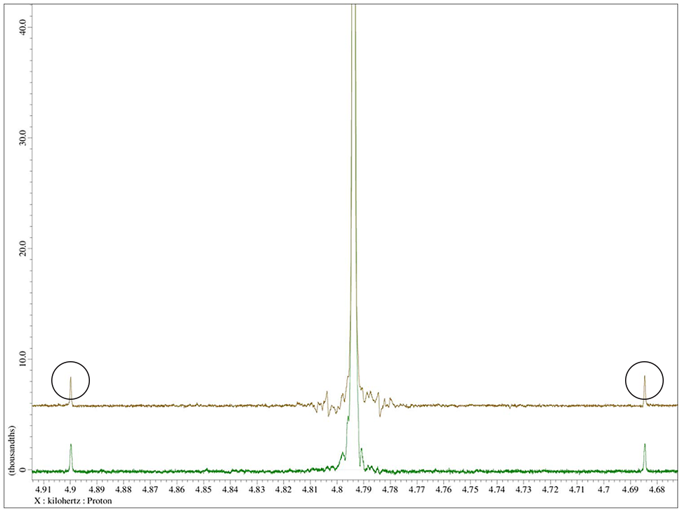 NMR spectra showing the difference before and after HeRL01-RM installation