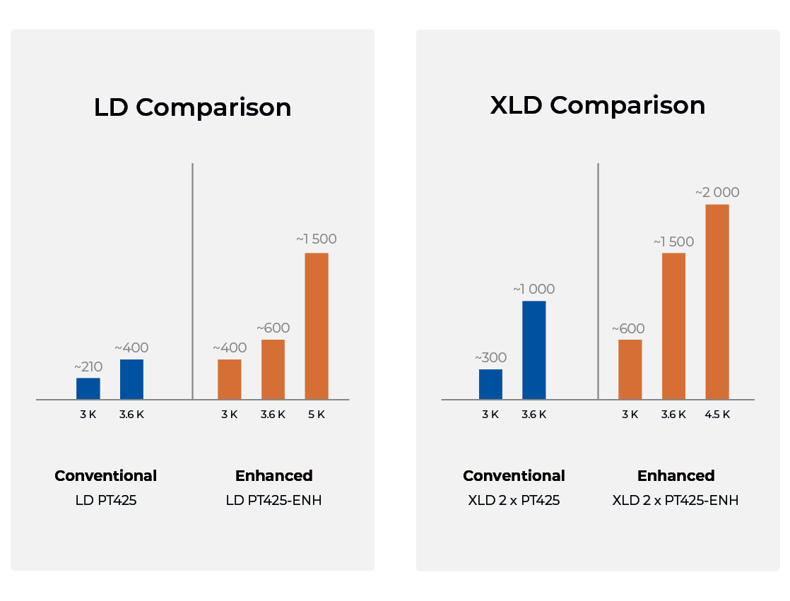 Enhanced Cooling comparison graph